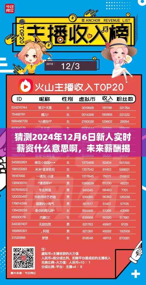未来薪酬揭秘日,友情与期待的温馨故事,新人实时薪资猜测之旅