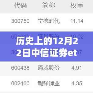 历史上的12月22日中信证券ETF实时交易探究与发展历程