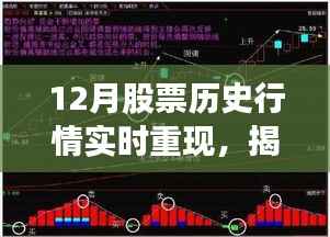 揭秘十二月股市风云,历史行情重现,洞悉未来投资先机
