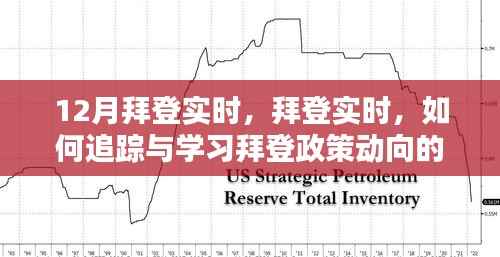 拜登政策动向追踪与学习指南,从初学者到进阶用户的全面指南(实时更新)
