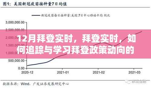拜登政策动向追踪与学习指南,从初学者到进阶用户的全面指南(实时更新)