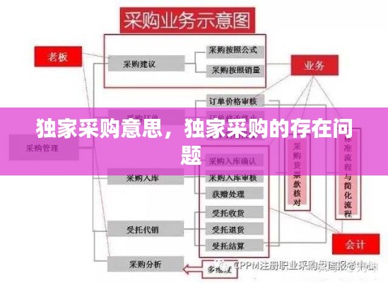 独家采购意思,独家采购的存在问题