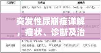 突发性尿崩症详解，症状、诊断及治疗方案