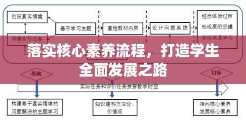 落实核心素养流程,打造学生全面发展之路