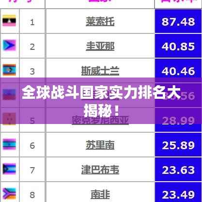 全球战斗国家实力排名大揭秘!