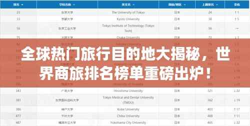 全球热门旅行目的地大揭秘,世界商旅排名榜单重磅出炉!
