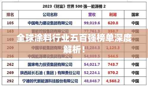 全球涂料行业五百强榜单深度解析!