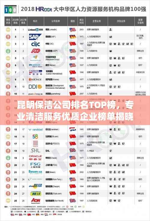 昆明保洁公司排名TOP榜,专业清洁服务优质企业榜单揭晓!