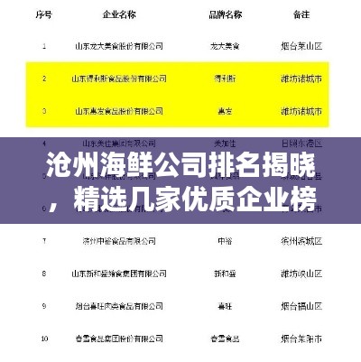 沧州海鲜公司排名揭晓,精选几家优质企业榜单出炉!