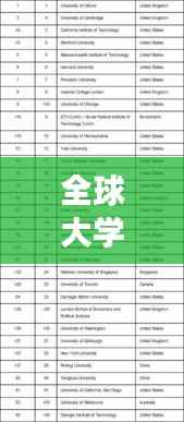 全球大学排名一览表,探索世界高等教育的新视角