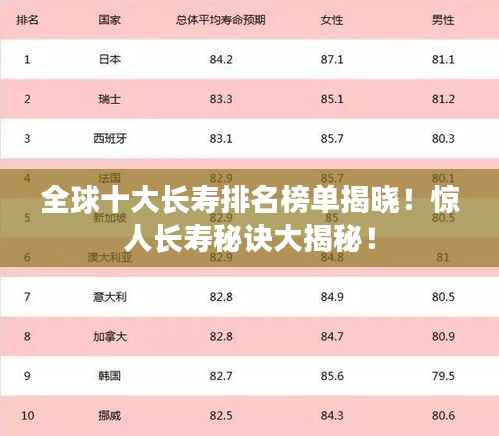 全球十大长寿排名榜单揭晓!惊人长寿秘诀大揭秘!