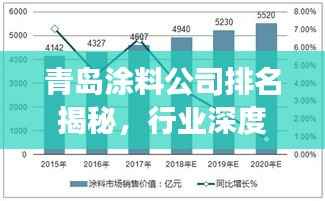 青岛涂料公司排名揭秘,行业深度分析与趋势解读