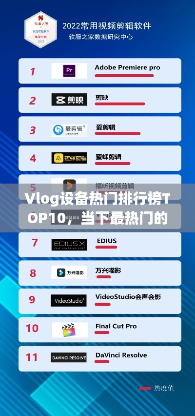 Vlog设备热门排行榜TOP10,当下最热门的视频拍摄工具详解