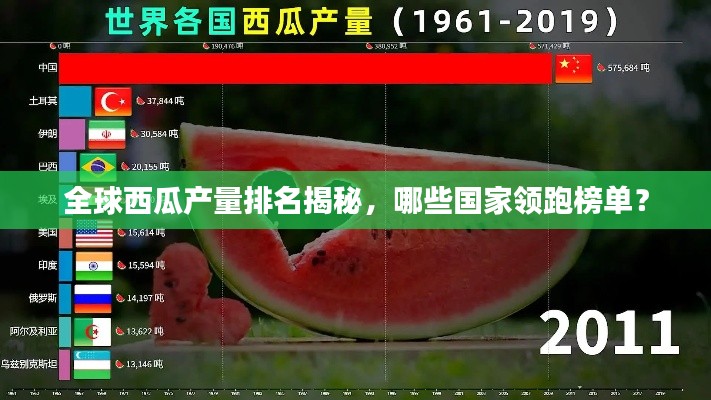 全球西瓜产量排名揭秘,哪些国家领跑榜单?