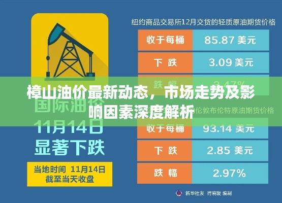 樟山油价最新动态,市场走势及影响因素深度解析