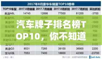 汽车牌子排名榜TOP10,你不知道的品牌竞争力!