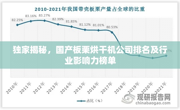 独家揭秘,国产板栗烘干机公司排名及行业影响力榜单