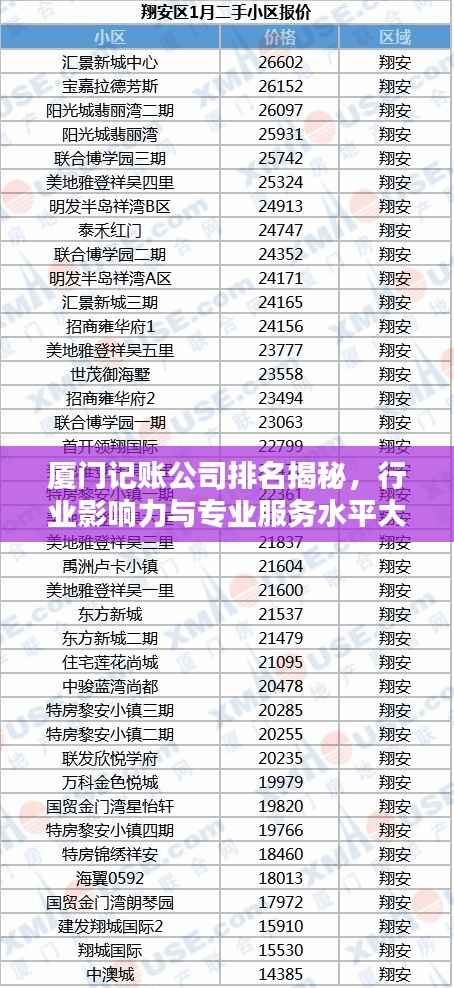 厦门记账公司排名揭秘,行业影响力与专业服务水平大盘点